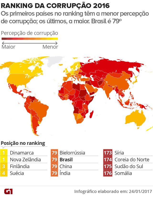 Mapa da corrupção no mundo.
